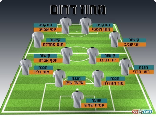 נבחרת המחזור הראשון בליגה א' דרום